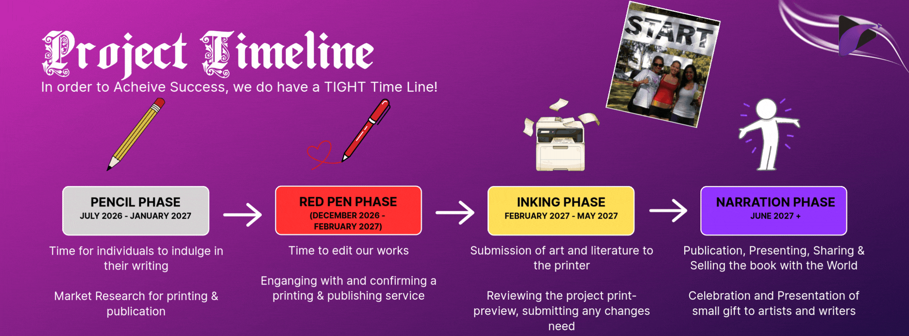 Project Timeline